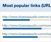 Campaign URLs Campaign URLs